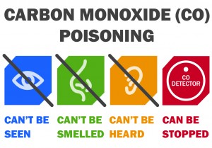 Carbon monoxide poisoning can't be seen, smelled or heard but can be stopped